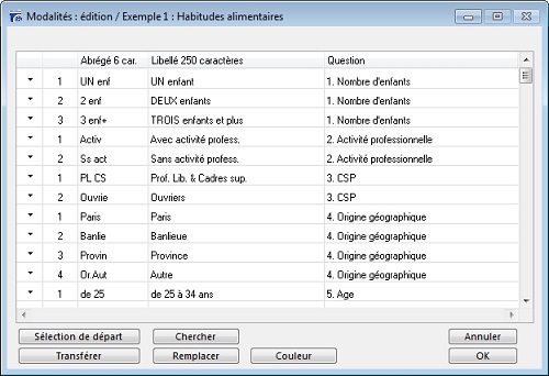 Abrégé de modalités