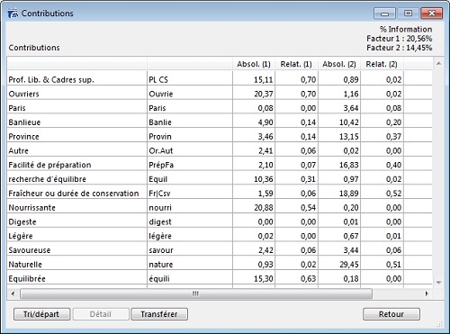 Contribution relative sur AFC