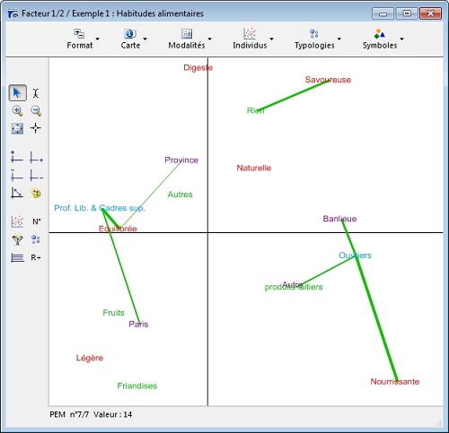 Analyse Factorielle des Correspondances (AFC)