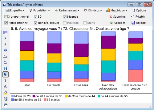 Barres verticales empilées proportionnelles