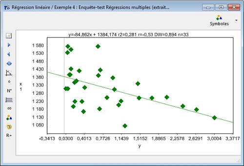 Coefficient R de Bravais-Pearson