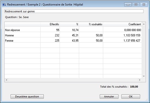 Coefficient de redressement