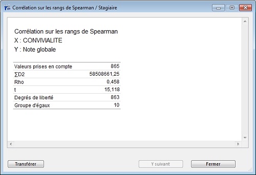 Coefficient de correlation sur les rangs (Rho de Spearman)