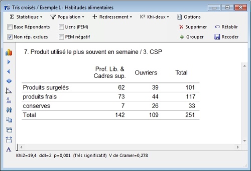 Effectifs marginaux