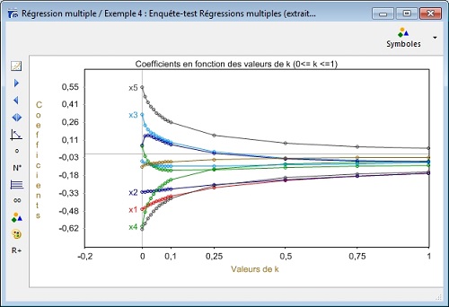 Graphique sur régression pseudo-orthogonale