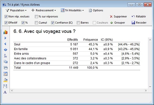 Intervalle de confiance