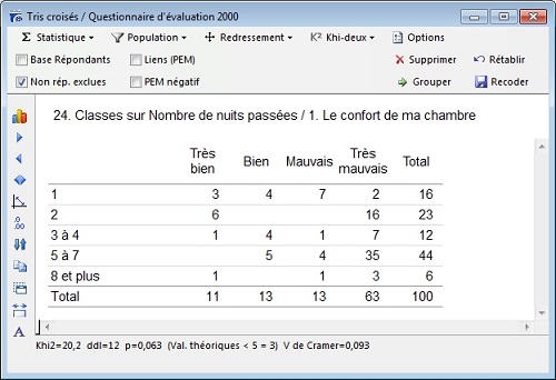 Fiabilité du test du Khi²