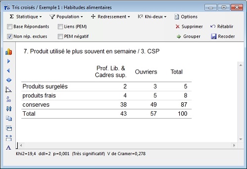 Pourcentage du Khi2 par case