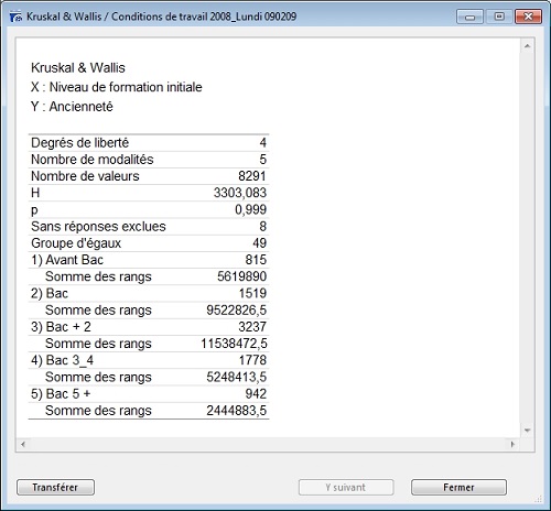 Test de Kruskal & Wallis 