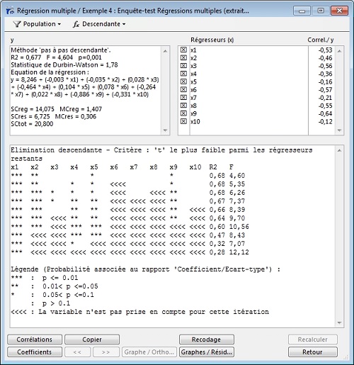 Méthode descendante sur régression multiple