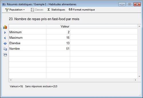 Minimum, maximum, étendue