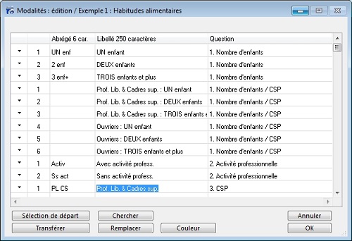 Modalités, intitulés et abrégés