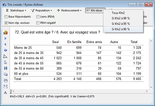 Niveaux du Khi2 (seuils de significativité)