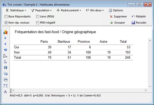 Test V de Cramer