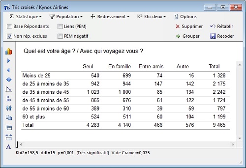 Tris croisés - tableau de contingence