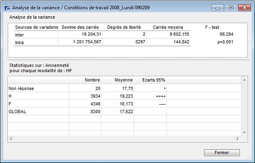 Variance sur échantillons indépendants