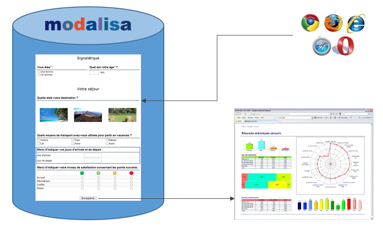 TÉLÉCHARGER MODALISA GRATUIT