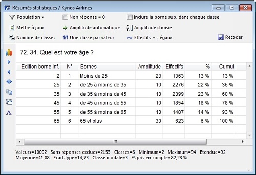 Amplitude d'une classe